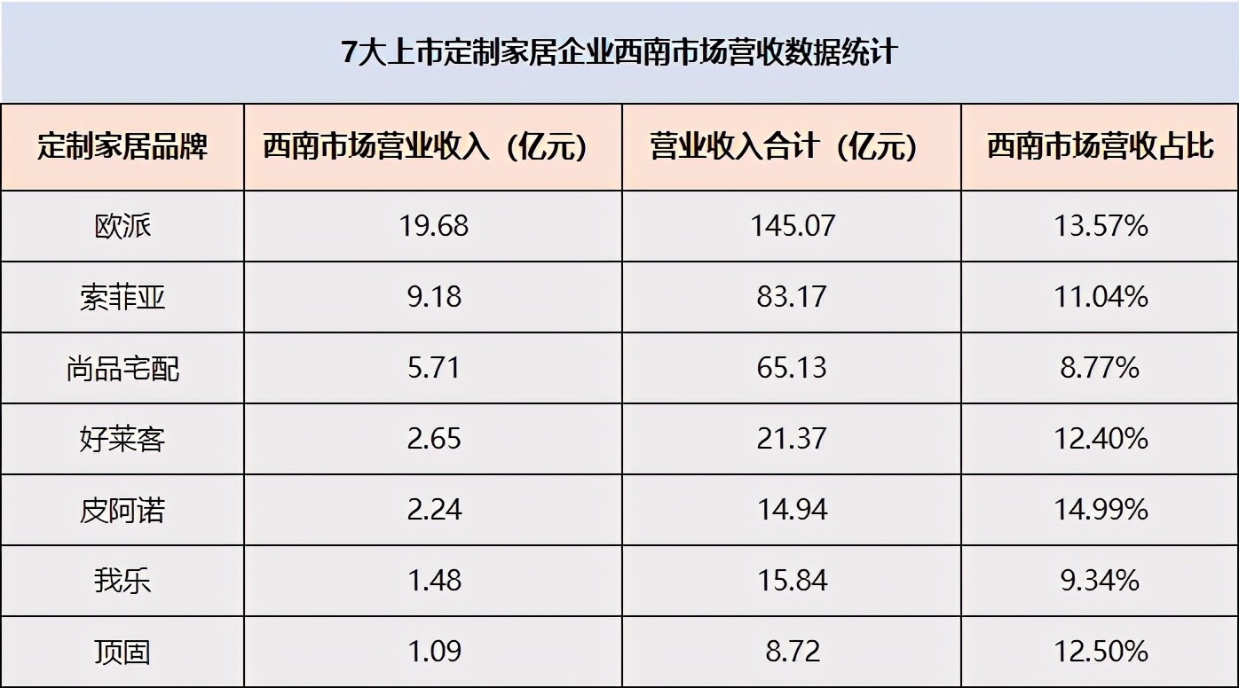 2021中国（成都）定制家居展定档