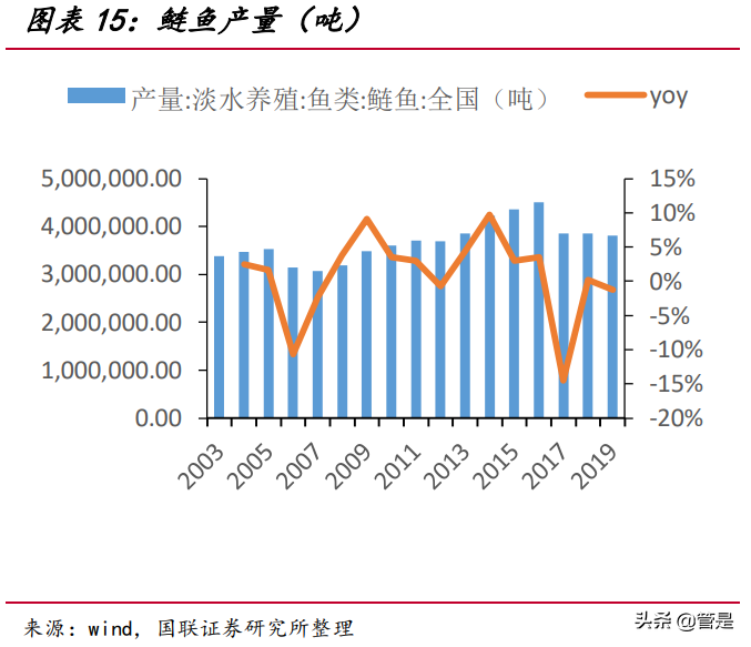 海大集团专题研究报告：水产饲料量价齐升，饲料龙头稳步前进