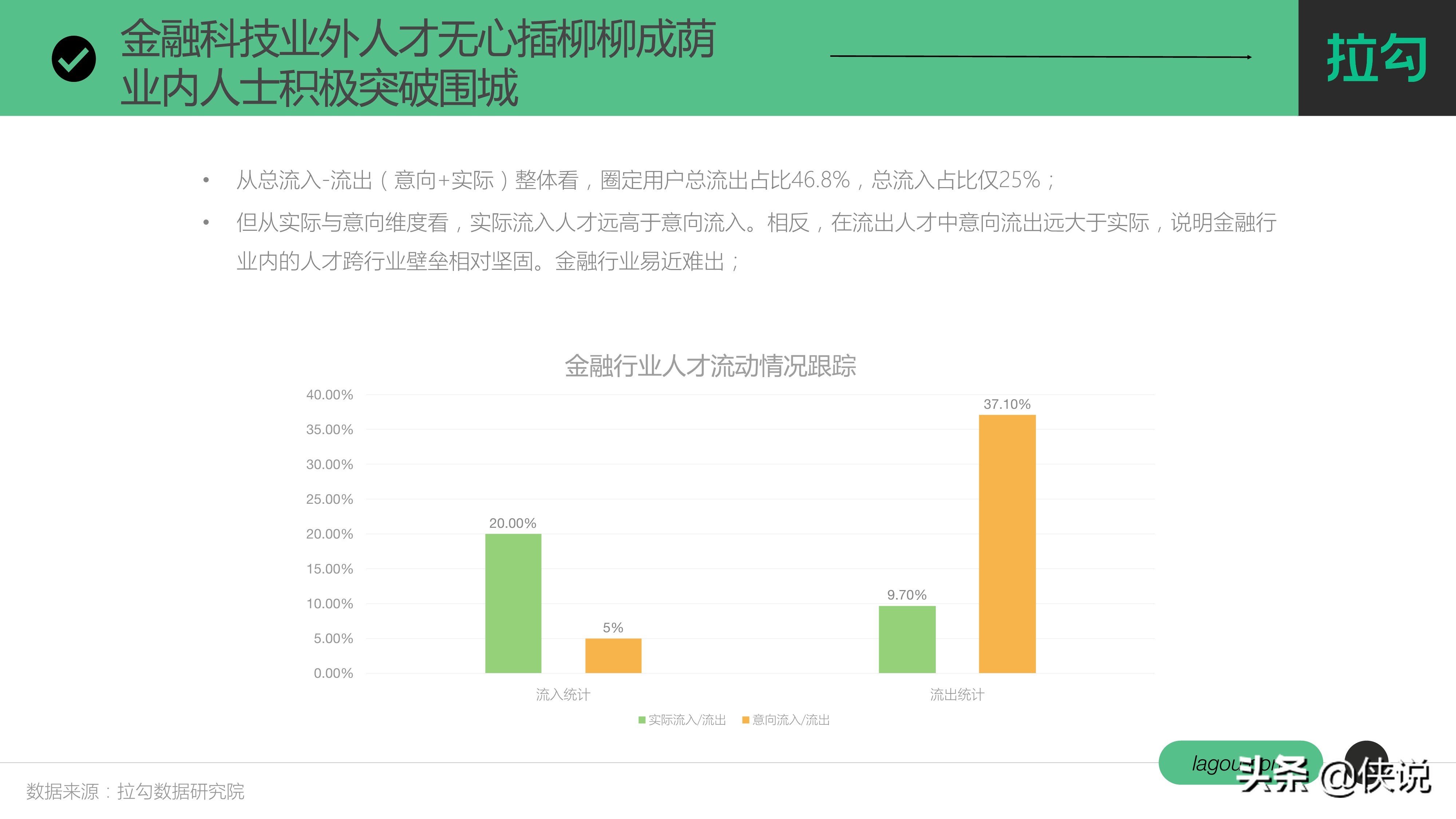 金融科技行业人才趋势报告（拉勾）