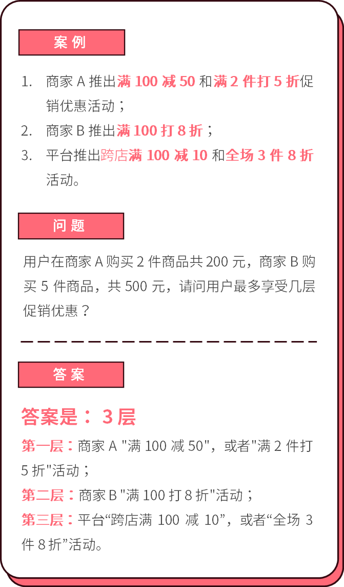 什么是促销系统，架构设计及开源详解？