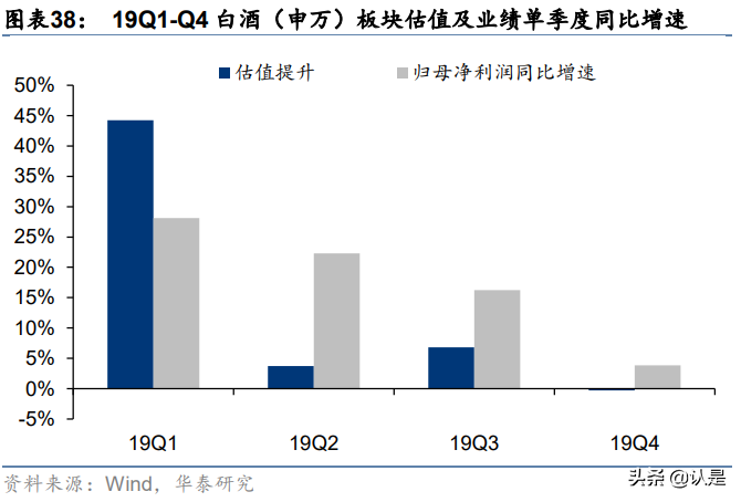 白酒深度复盘专题报告：如何理解周期演绎