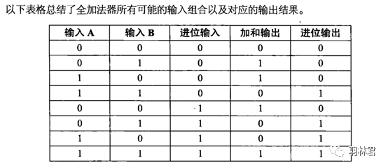 CPU中的程序是怎么运行起来的