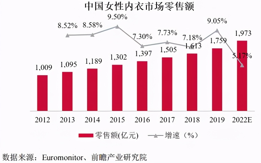 爱慕内衣张荣明：成也钢圈，败也钢圈？