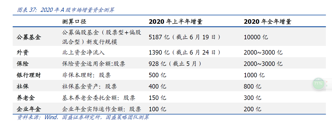 半年上涨36%，借基布局的创业板基金值得配置吗