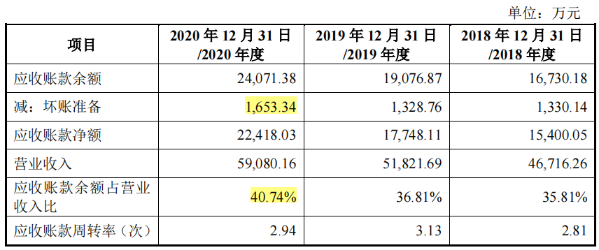 唯特偶客户分散供应商集中，分红超净利润过半