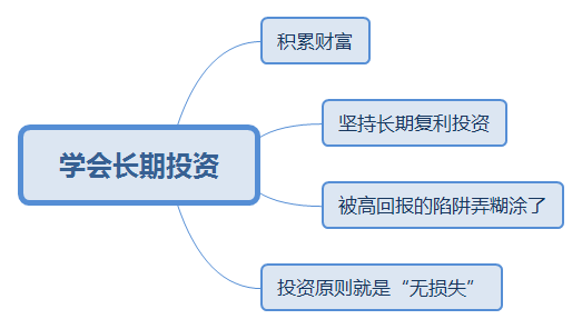 一味的存钱你会越来越穷，教你3个理财技巧，很实用