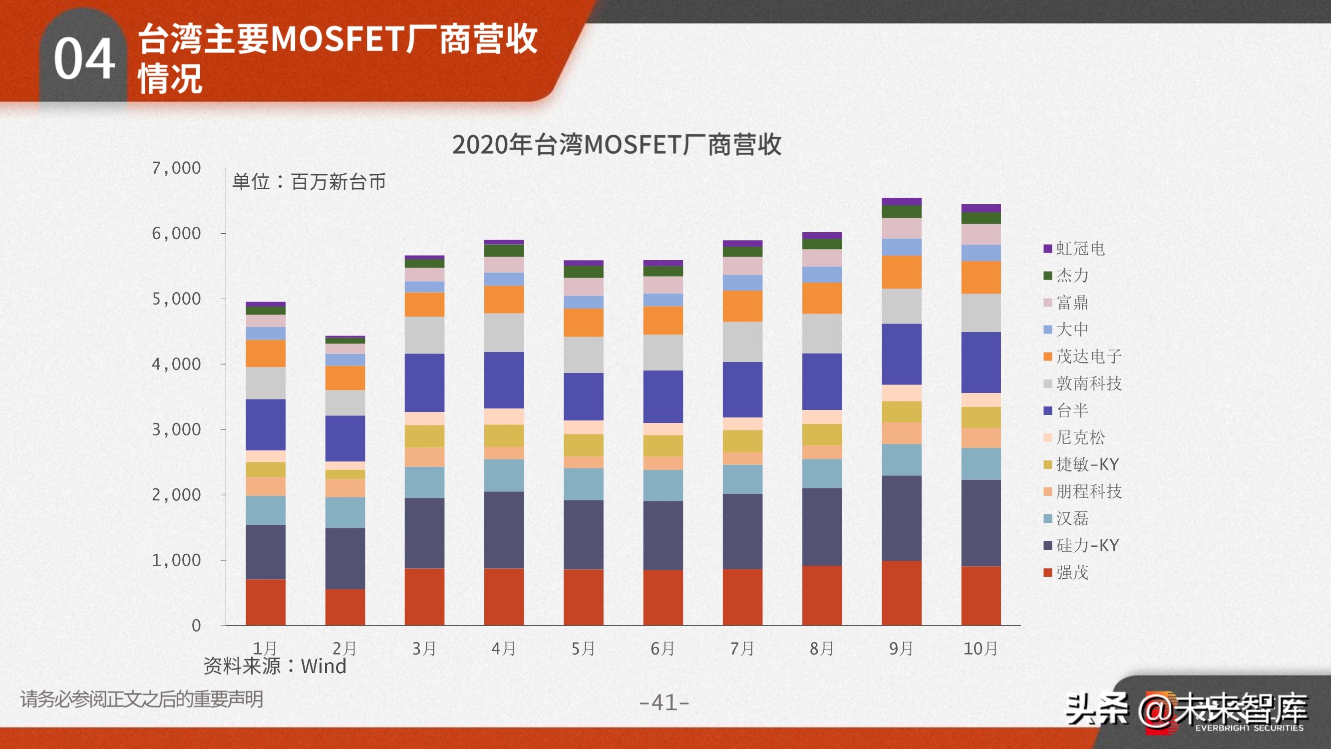 功率半导体行业研究：需求向好+供给受限，高景气驱动涨价潮