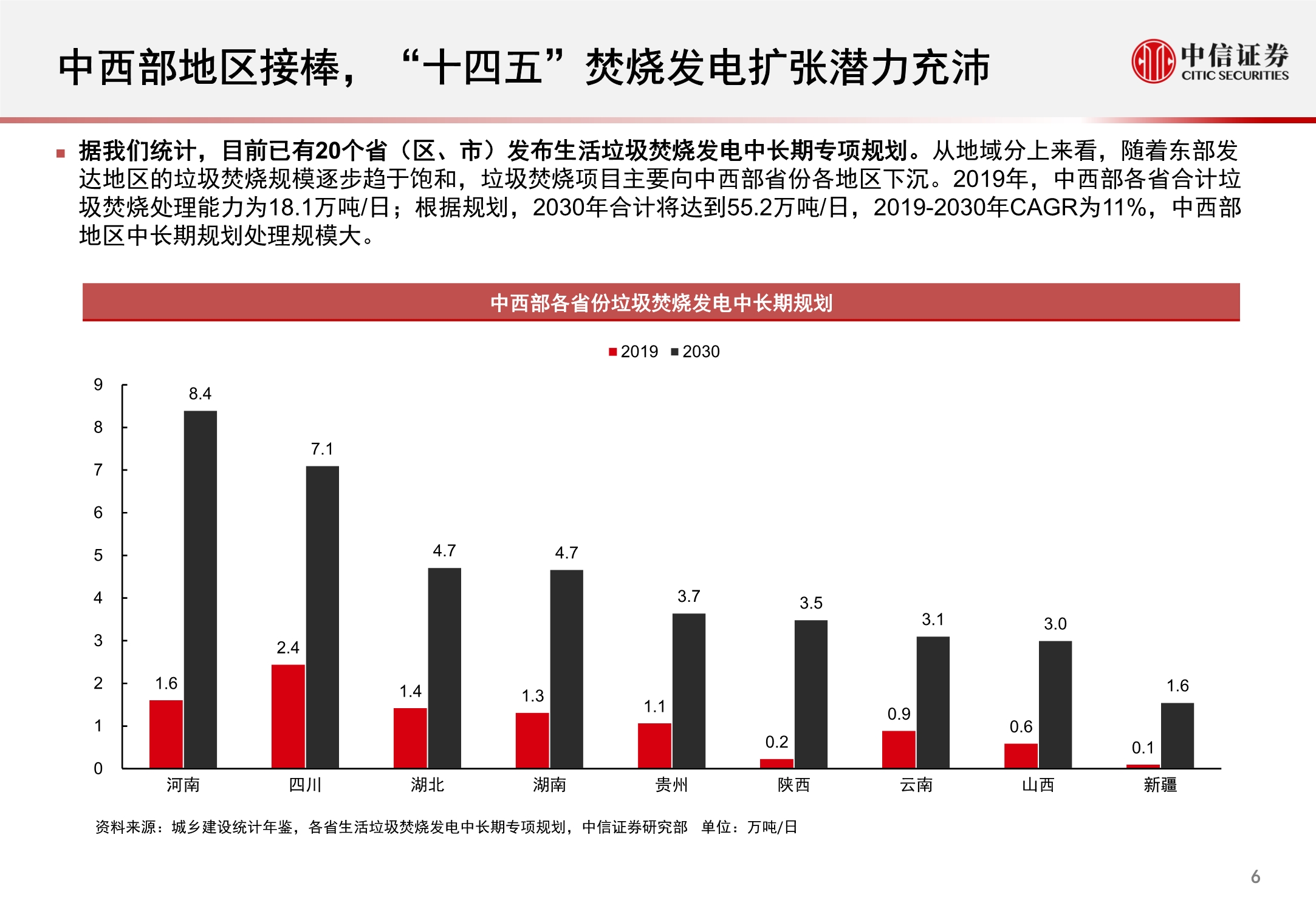 环保行业REITs市场洞察报告：固废深挖金山，污水乘风而起