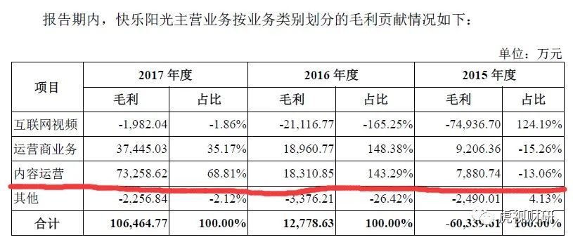 芒果超媒：乘风破浪靠爸爸