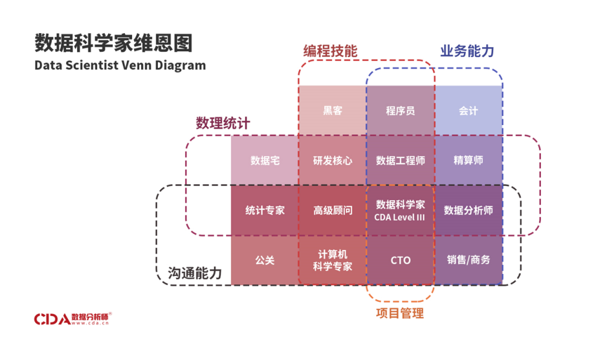 十年芳华，逐梦前行 | 记录我的数据科学家成长之路