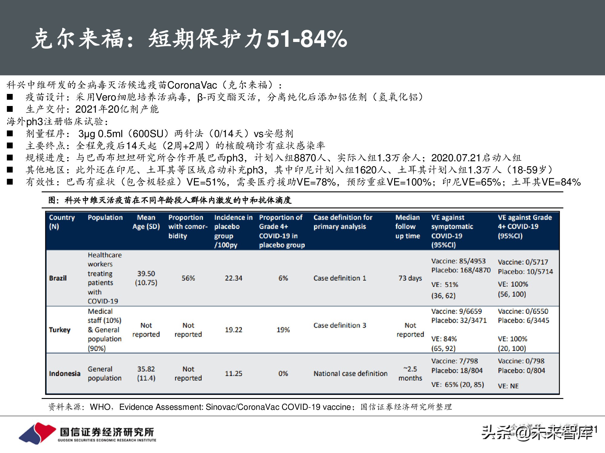 疫苗行业专题报告：新冠疫苗篇，全球疫情反复，国产疫苗正当时