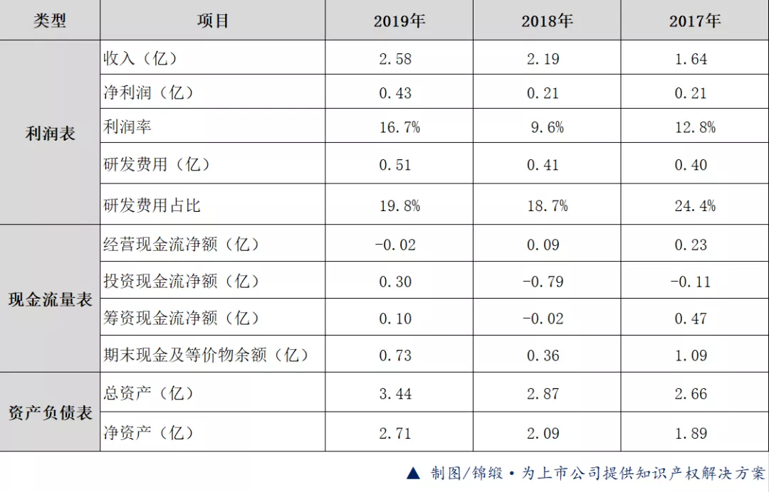 商业竞争情报：芯海科技，科创板迎来物联网新贵