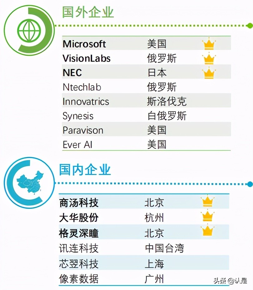 2021人脸识别行业白皮书
