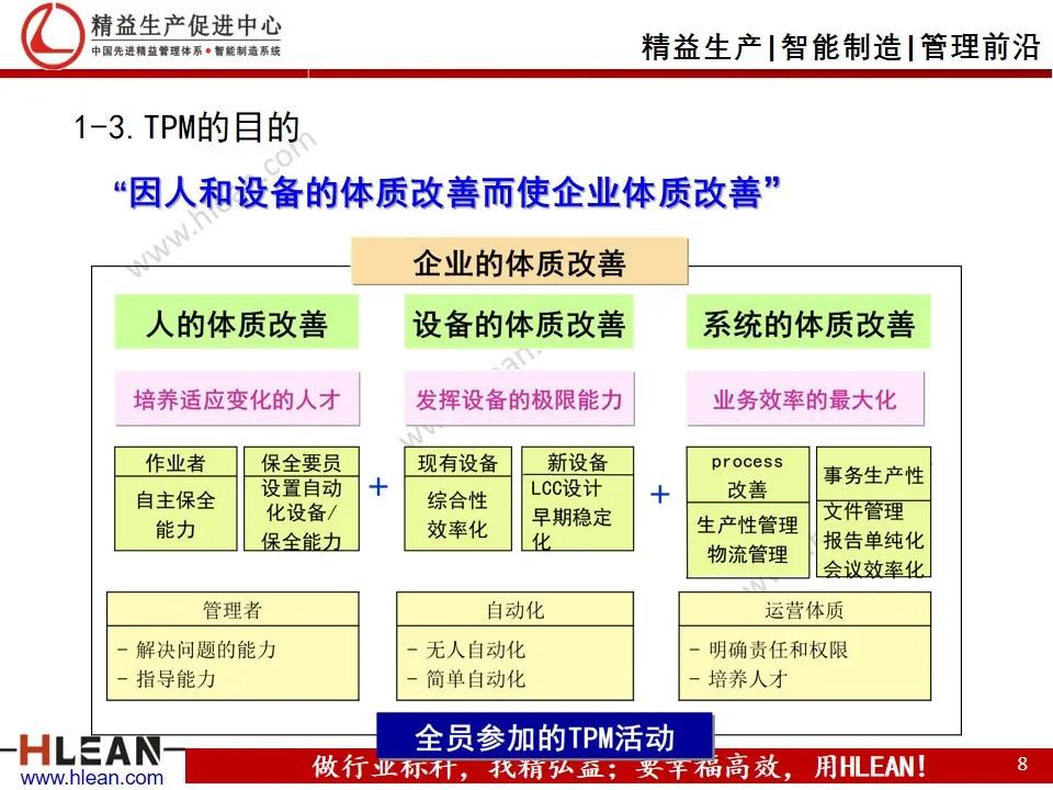 班组长精益生产培训——设备管理（TPM）