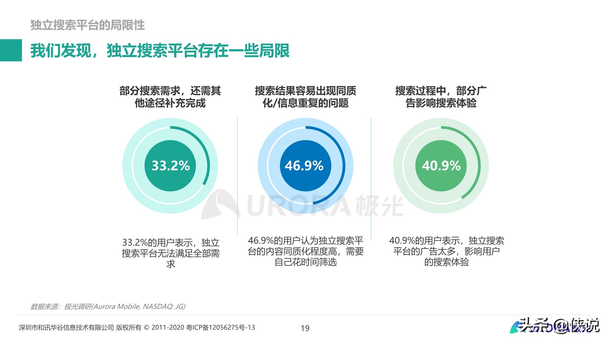 内容生态搜索趋势研究报告（2020）