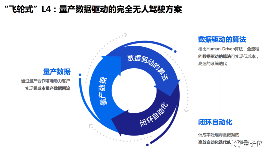 5亿美金砸向Momenta：上汽丰田博世奔驰齐入股