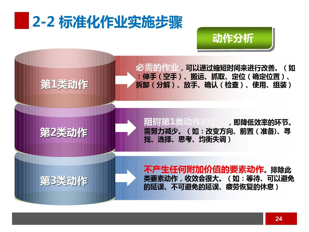 PPT  工业工程之生产线平衡与改善