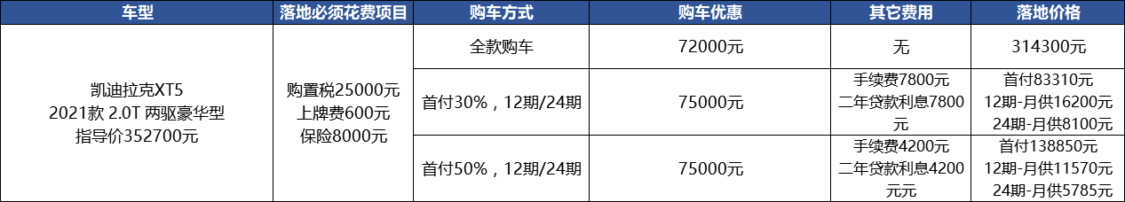 凯迪拉克XT5：优惠比去年多3万，能抢奥迪因为配置全