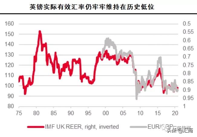 英国“脱欧后”，英镑能否一飞冲天？专家们的解读来了