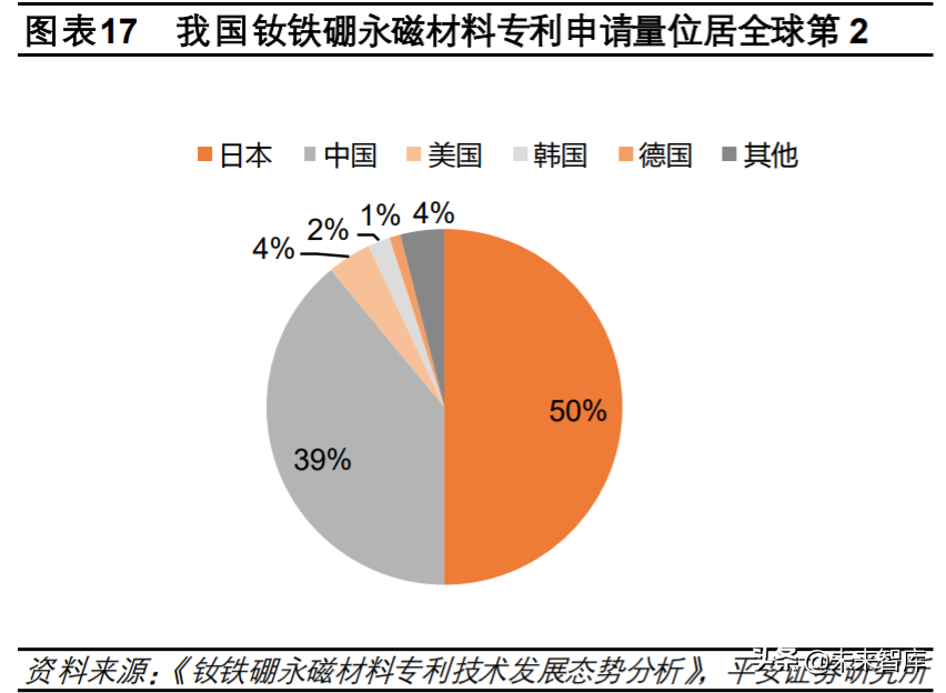 稀土永磁材料行业深度报告：需求有望爆发，优势企业持续受益