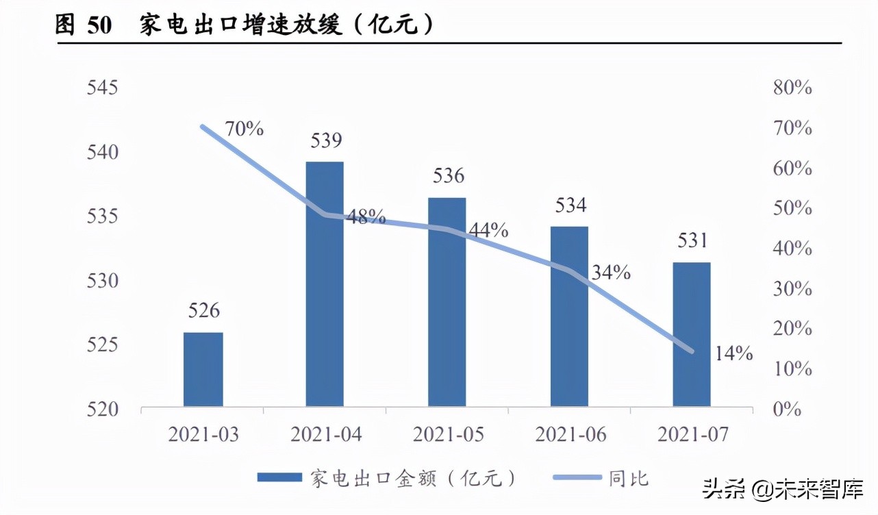 小家电行业分析：消费升级下的高成长性赛道