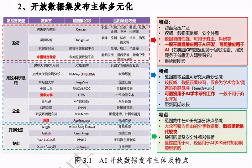 全球人工智能基础设施战略与政策观察2020