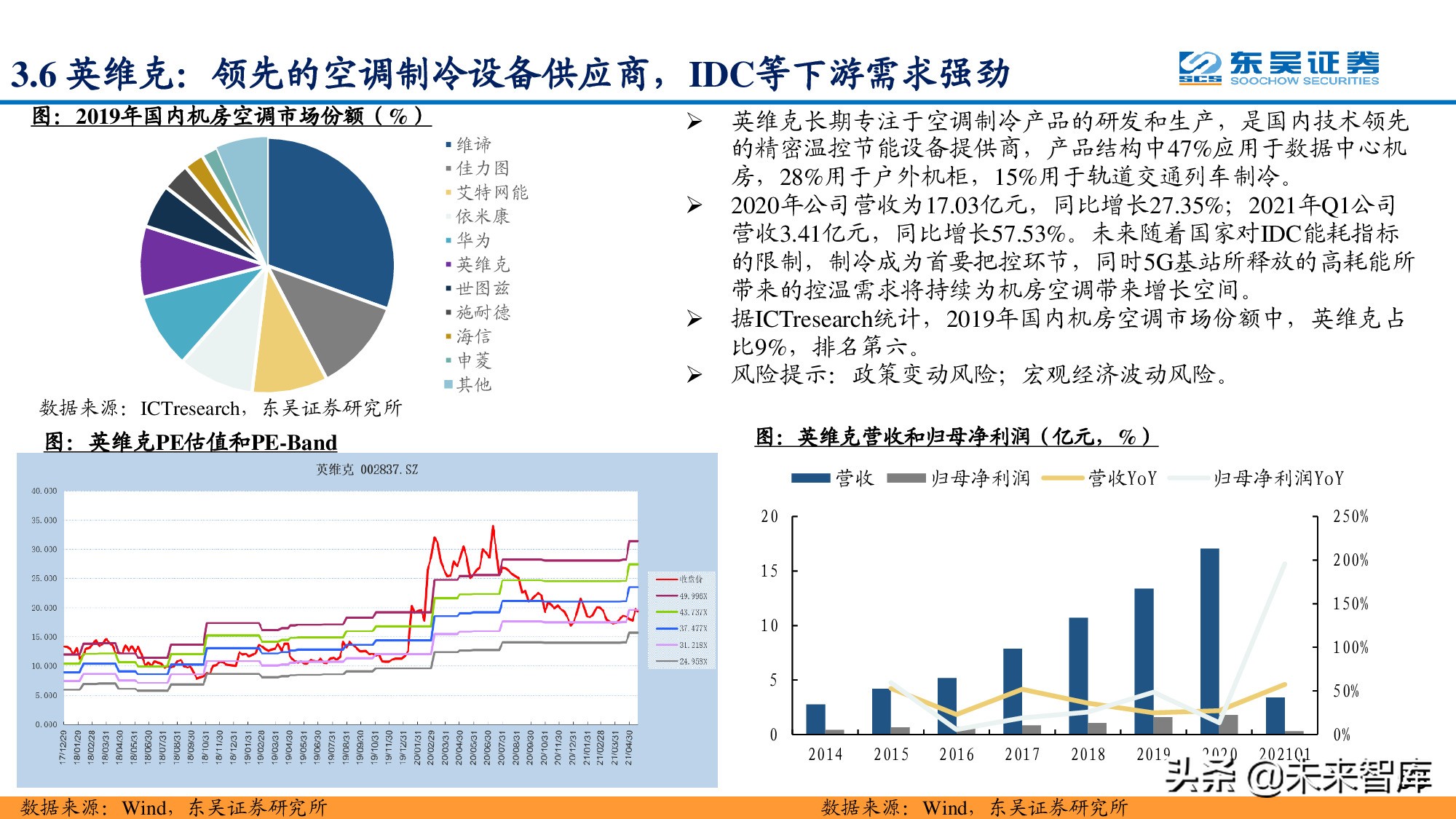 信息科技产业分析与中期投资策略：紧抓数字化转型浪潮