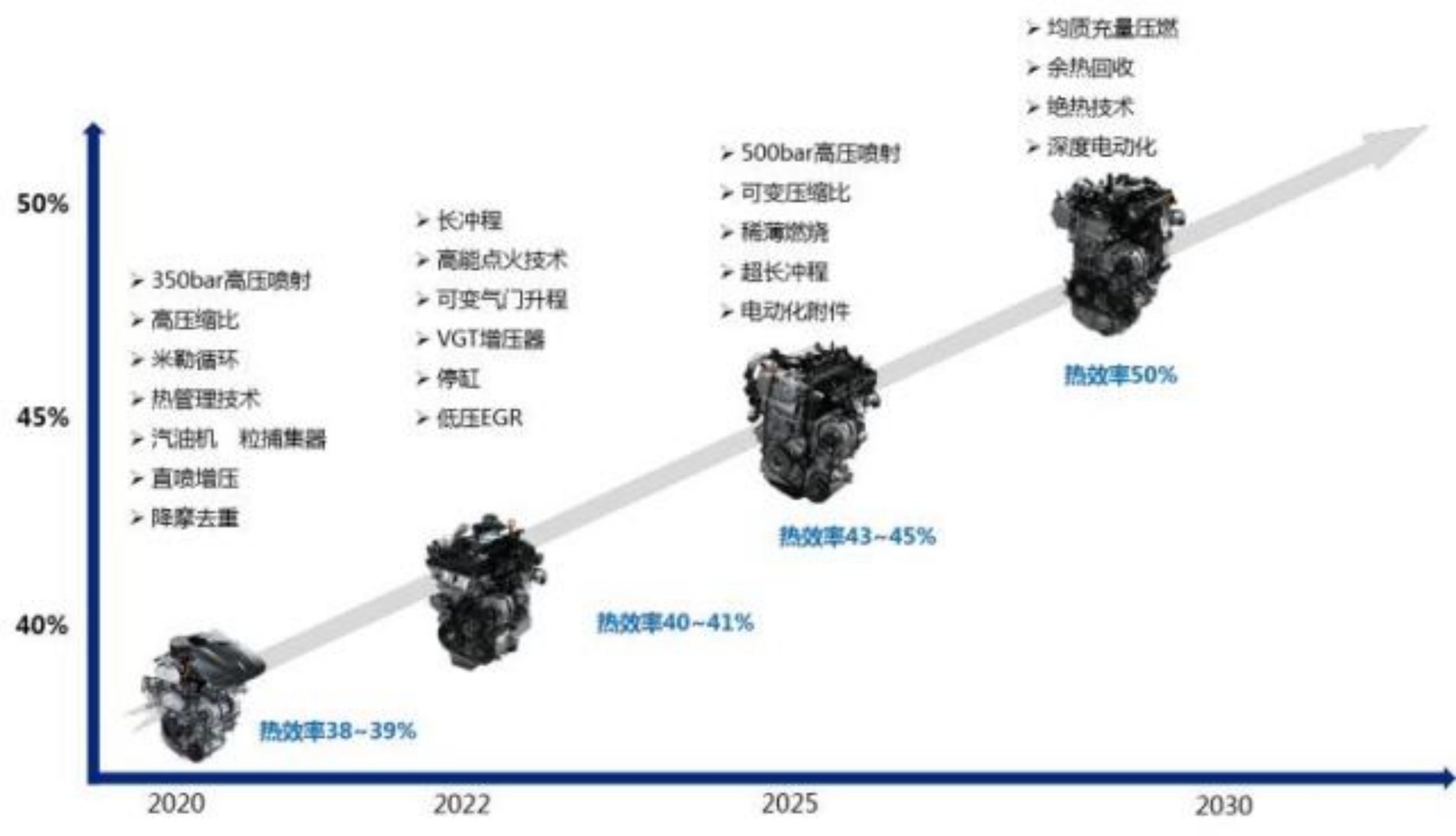 联合引擎｜造出一千万台发动机的蜂巢动力能治我们的“芯脏病”？