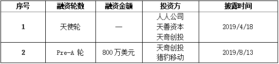 当安防遇上AI，星巡智能“全屋智能看护”开始走向海外