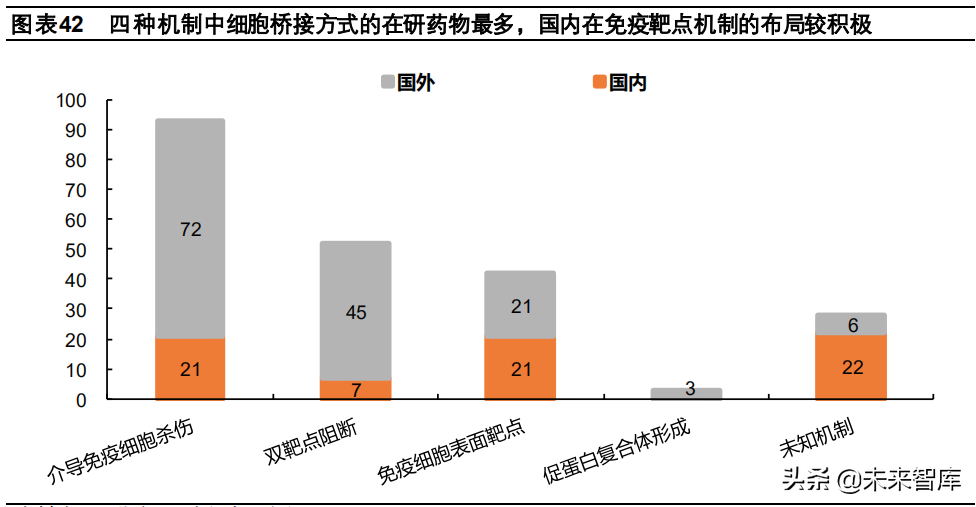 创新药行业深度报告：双抗，下一代抗体药物