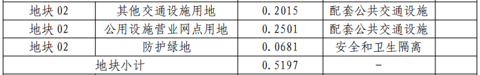 泸州这五个地方即将征地！快看看有没有你家