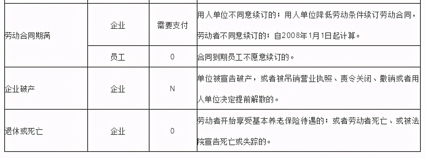 离职经济补偿金，该怎么计算？#上海律师#劳动争议#律师事务所