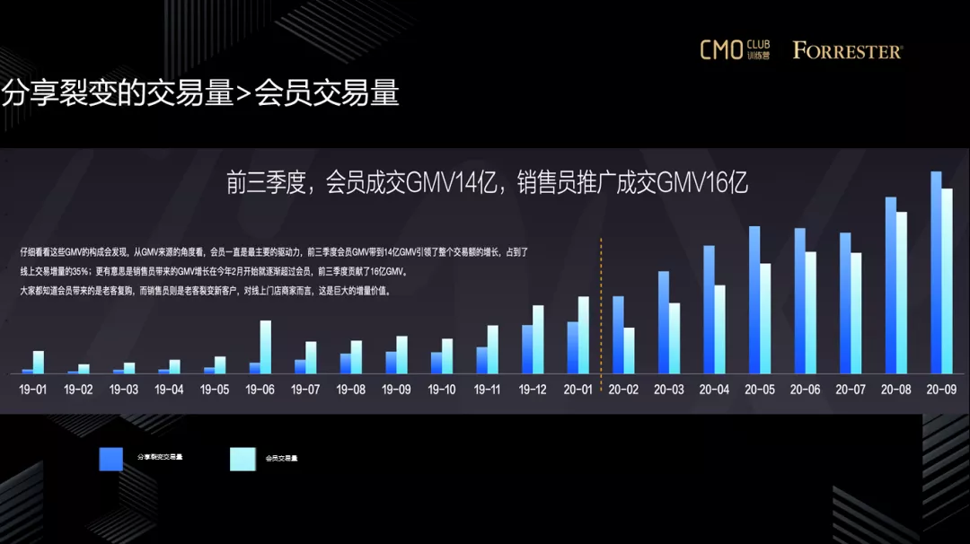 从全域营销到私域运营