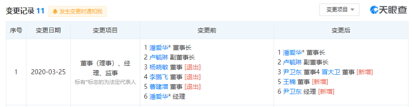 关键人出局，未名医药与科兴生物“走向共和”？