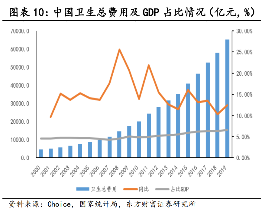 医药行业研究与投资策略：长期的力量，医药正青春