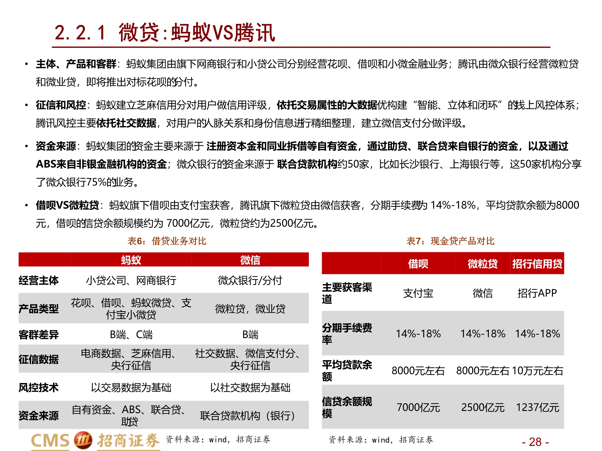 蚂蚁集团新股分析：数字生态连接C端流量、B端场景与金融机构