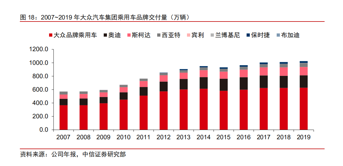 大众汽车产业链专题报告：大众产业链万亿市场，中国制造二次渗透