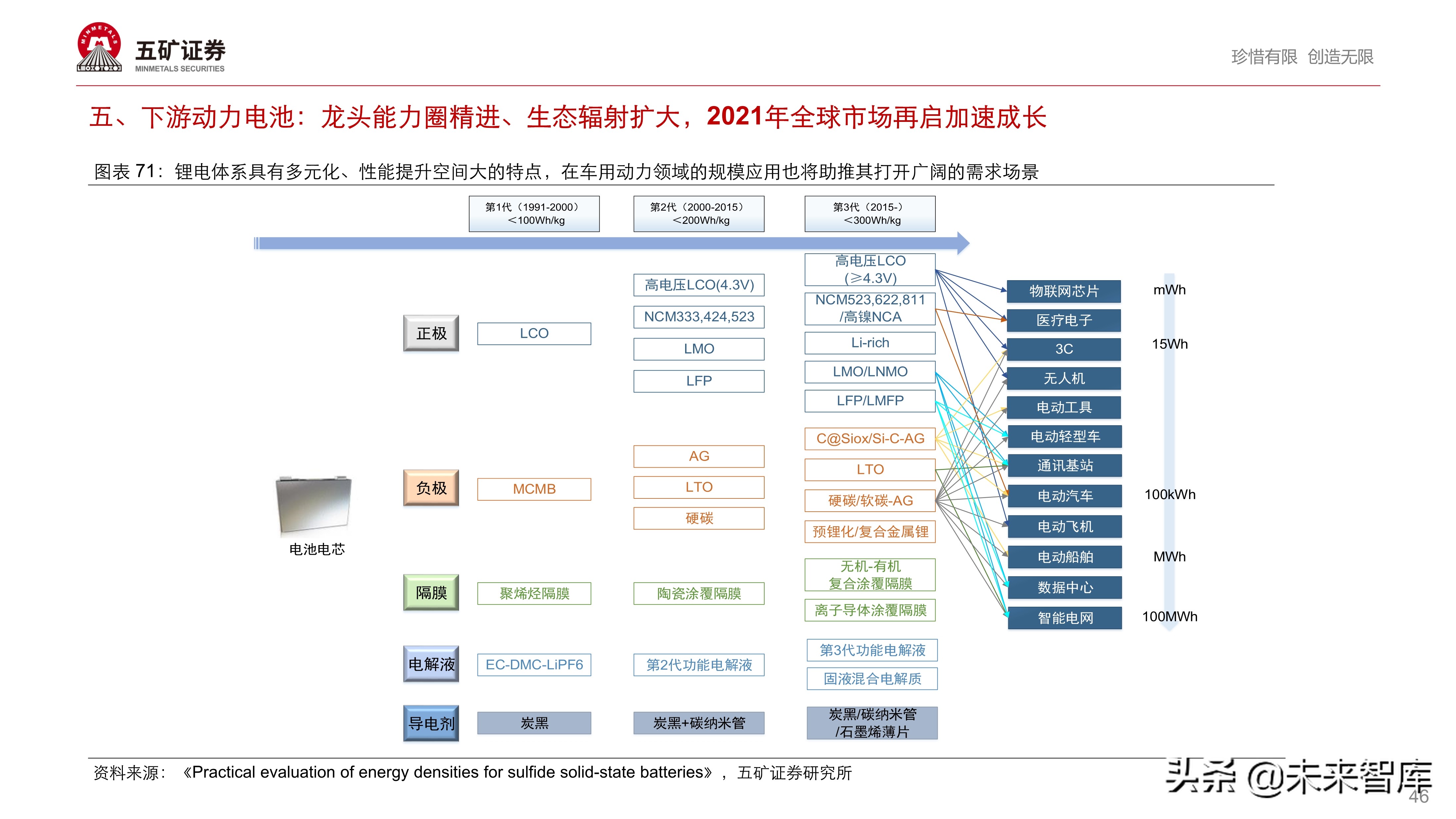 新能源汽车产业链投资策略：伟大时代、伟大赛道孕育伟大企业