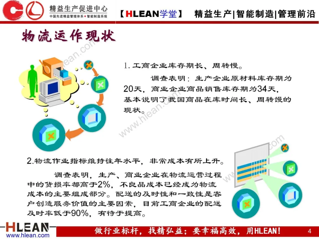 「精益学堂」精益物流（上篇）