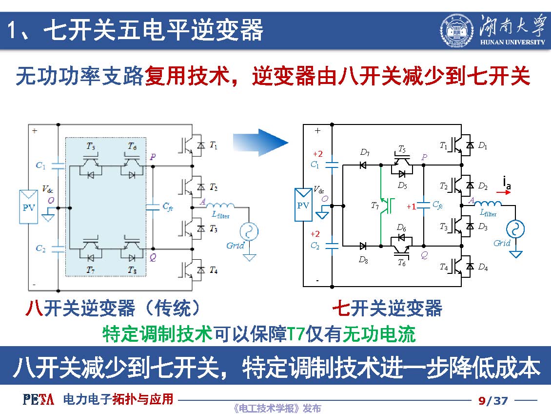 湖南大学汪洪亮教授：低成本光伏并网逆变器拓扑与控制技术探讨