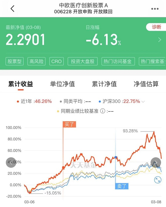 基金人已亏到毫无波澜？已有基金13天
