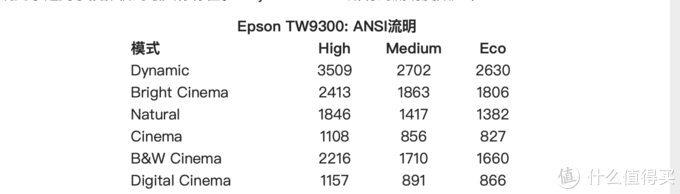 从3000到30000，2020年618家庭影院投影机选购指南