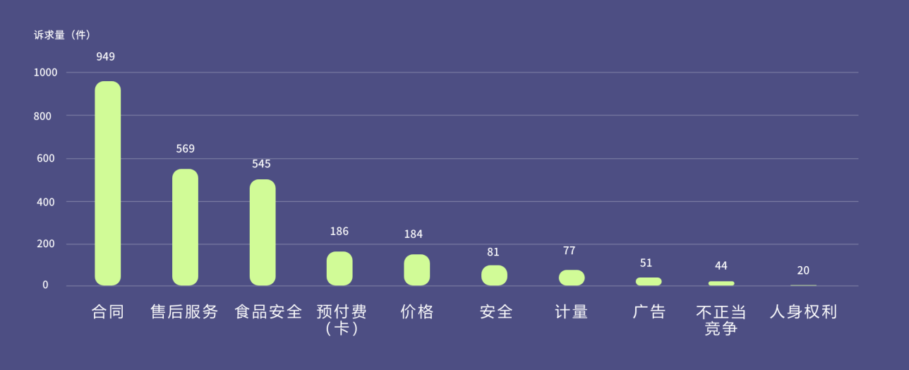 江苏发布两节期间投诉热点 月饼等食品领域投诉量最多