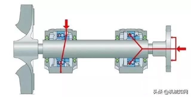 28张图读懂什么是轴承，50岁的老工程师也就会一半