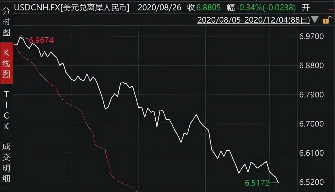 全球大通胀来了？美国1.9万亿美元割韭菜，如何