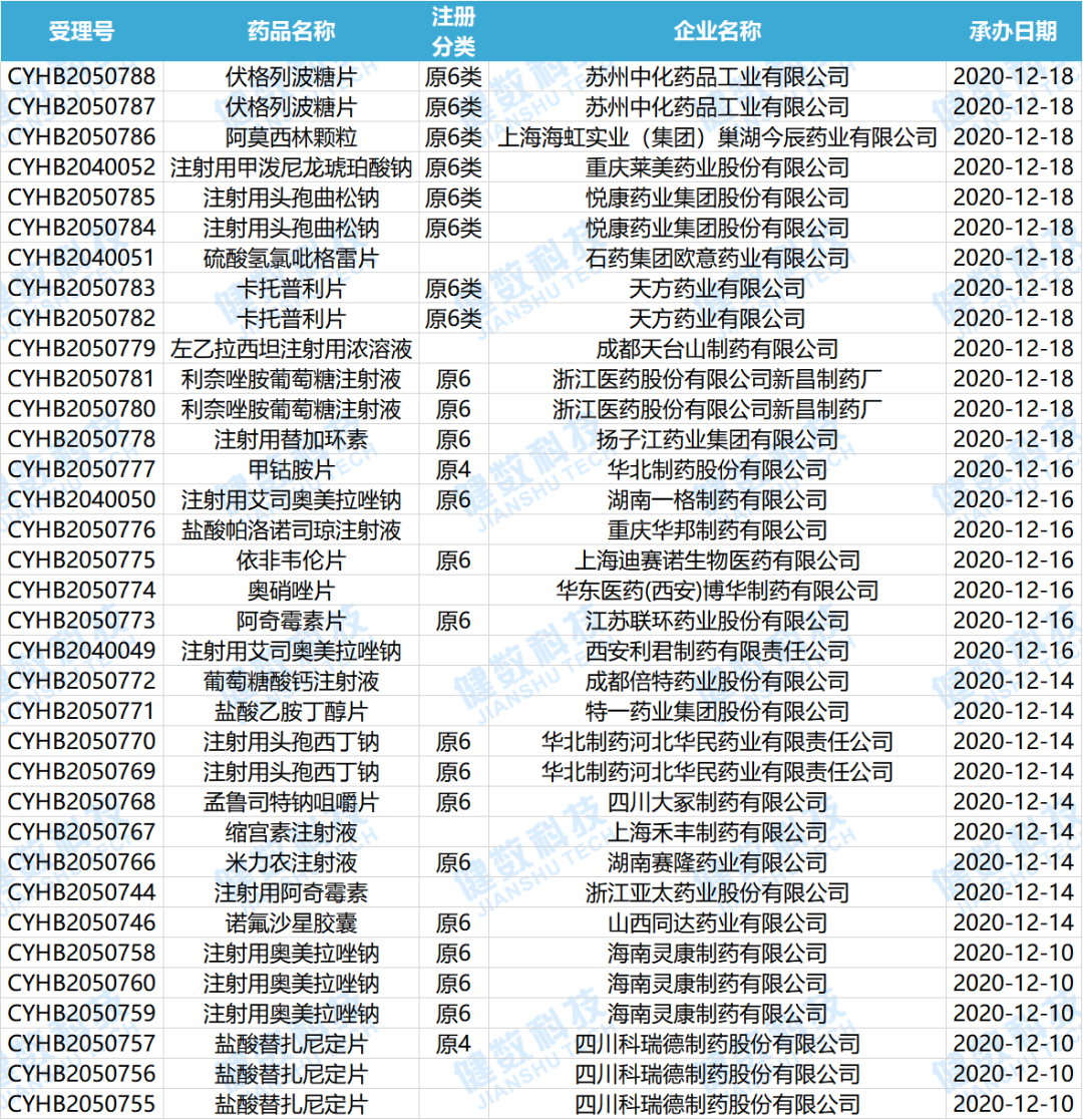 药审新动态！诺诚健华BTK抑制剂奥布替尼片即将获批