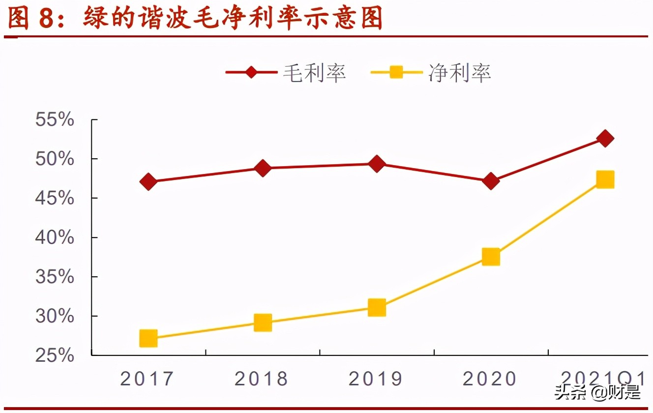 绿的谐波专题研究报告：撬动中国机器人的支点