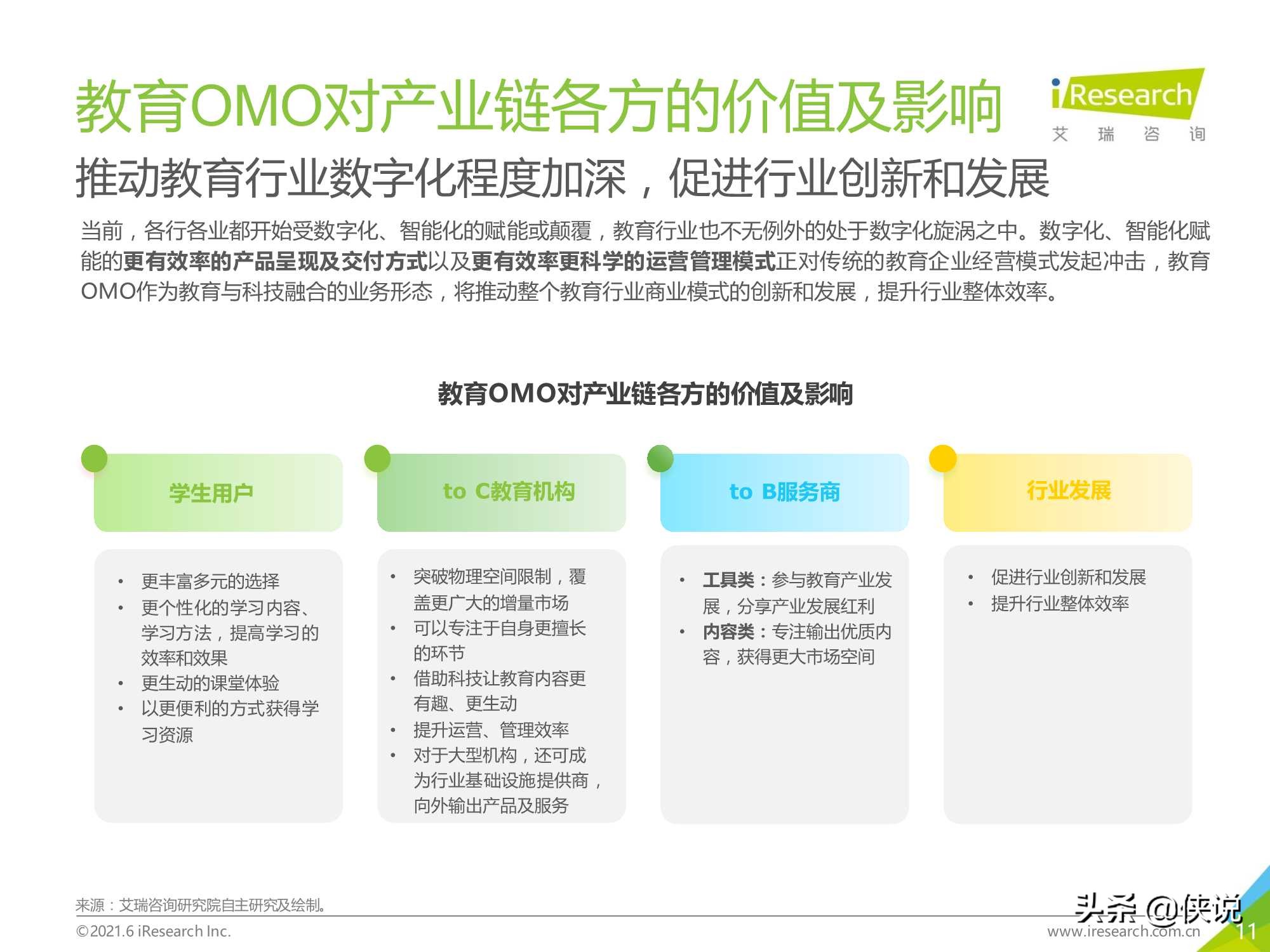 2021年中国教育OMO发展趋势报告（艾瑞咨询）