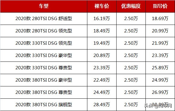 欧美系中型车再降价，这四款最高降3.9万，跌至15万多起