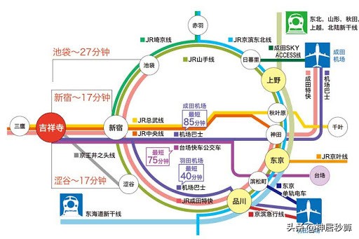 东京JR中央线上的宝藏——原来人气站台的租金可以这么高